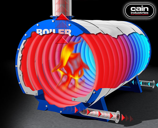 Boiler Heat Exchange Boiler Heat Exchange